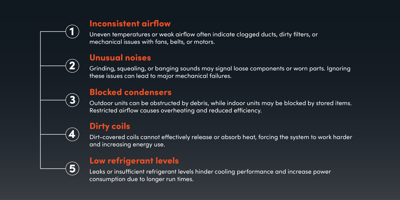 Five common HVAC issues